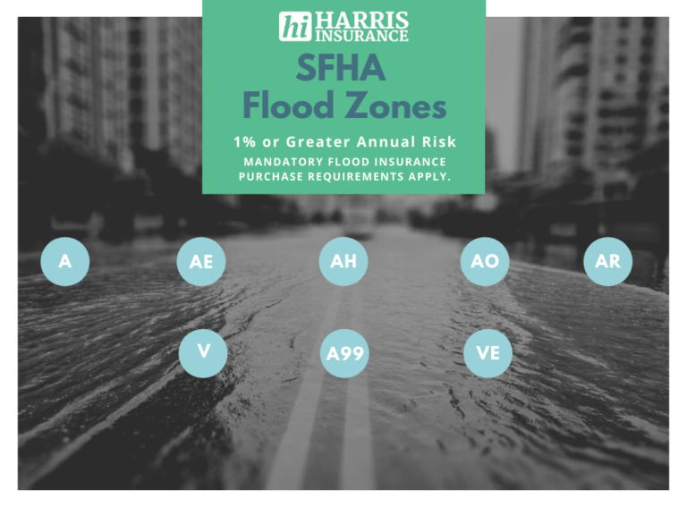 What Are Flood Zones And Do I NEED Flood Insurance? - Harris Insurance