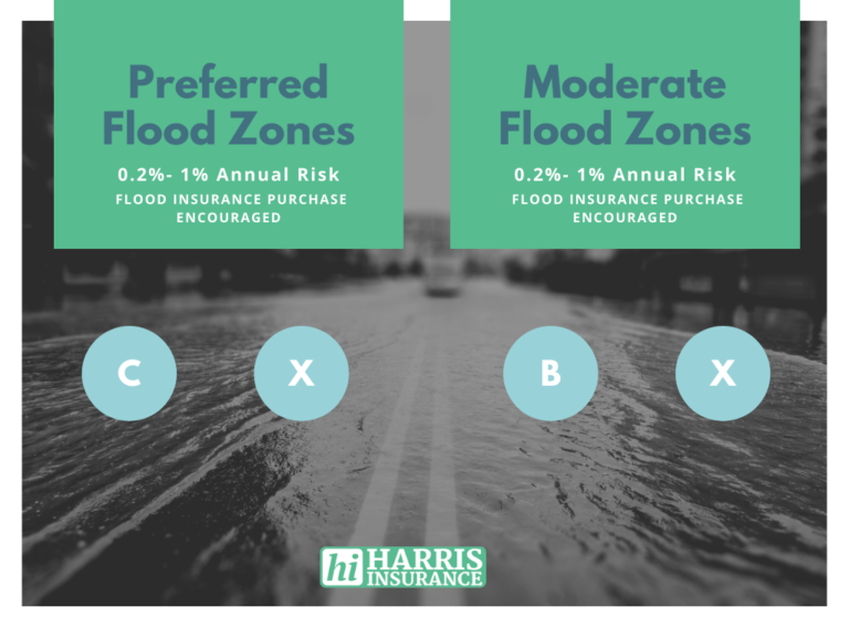 zone ae flood insurance cost
